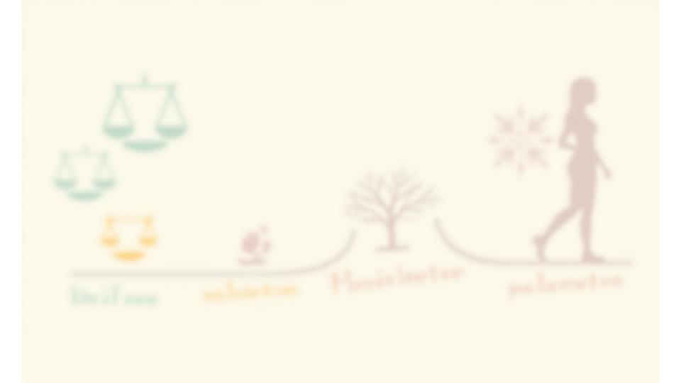 Grafische Darstellung des weiblichen Hormonzyklus über verschiedene Lebensphasen: Perimenopause, Menopause und Postmenopause, mit angedeuteten Hormonkurven und wichtigen Meilensteinen.